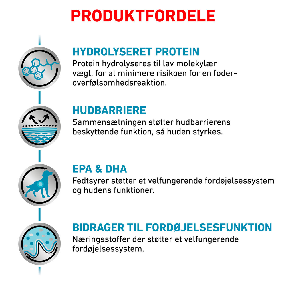 VHN Derma Hypoallergenic 7 kg