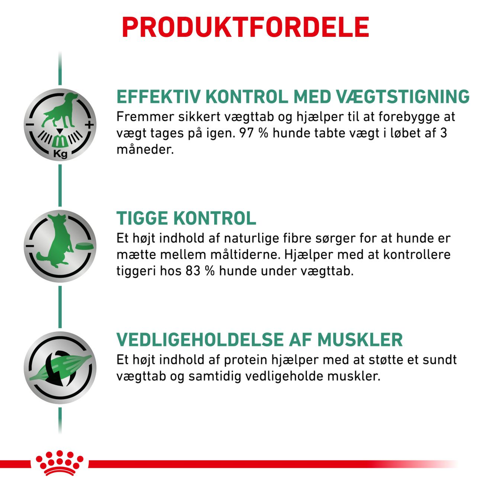 VHN Weight Management Satiety 12 kg